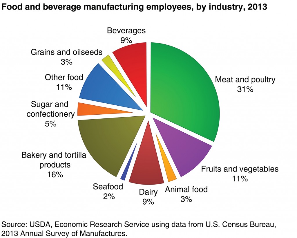 agfood-sector_chart-4