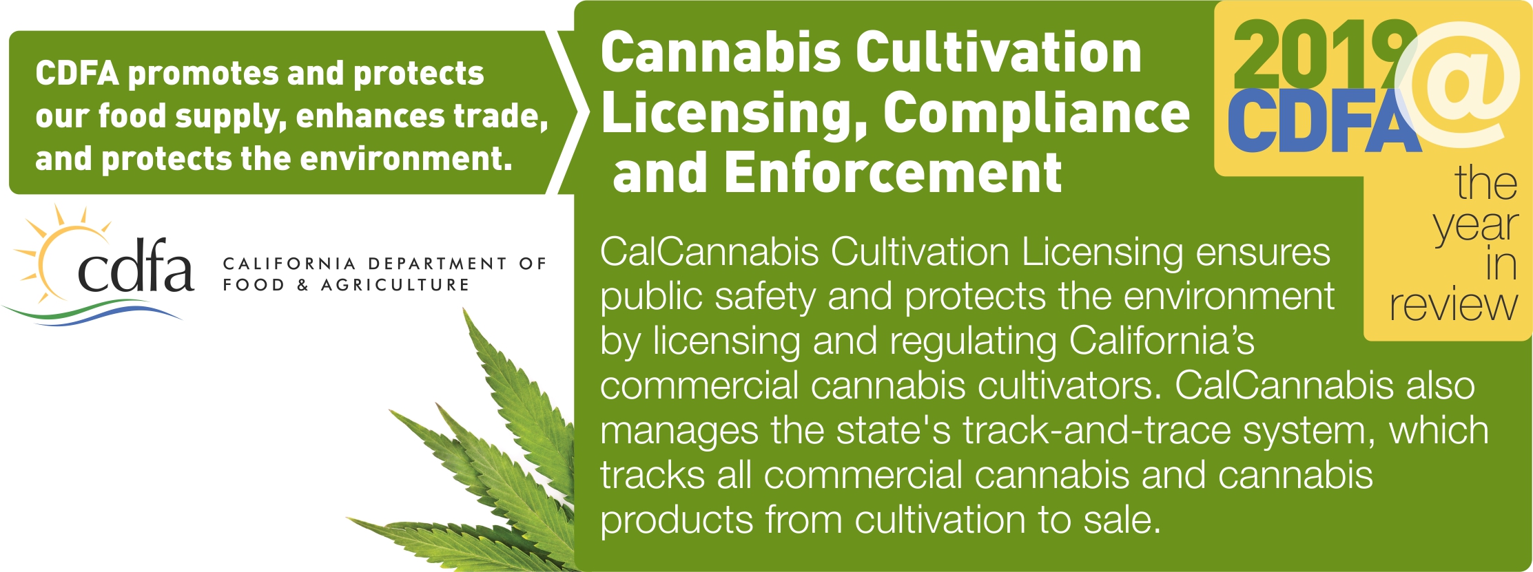 2019 In Review: Cannabis Cultivation Licensing, Compliance And ...