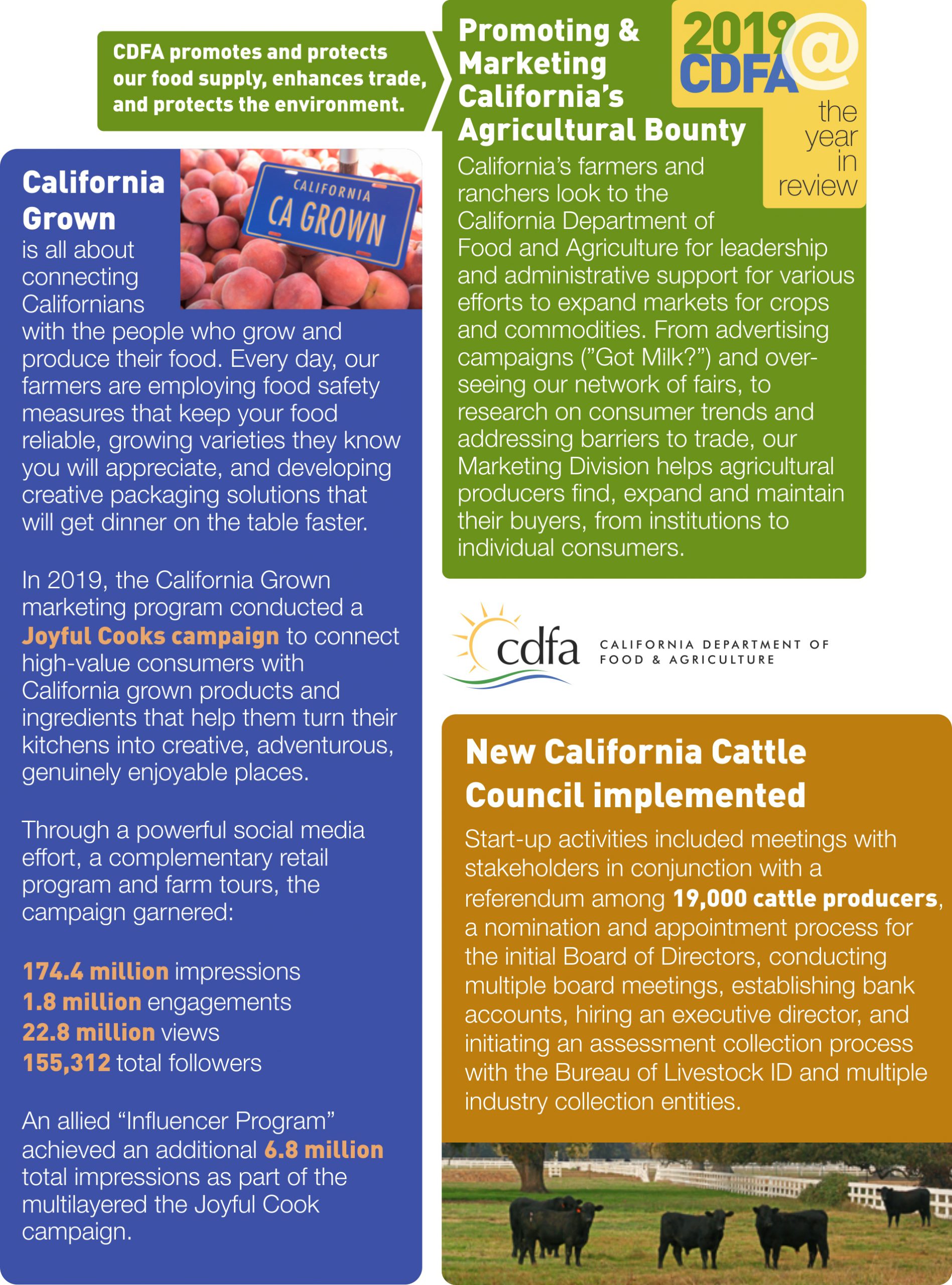 Infographic with details about CDFA's California Grown marketing program and the new California Cattle Council implemented in 2019